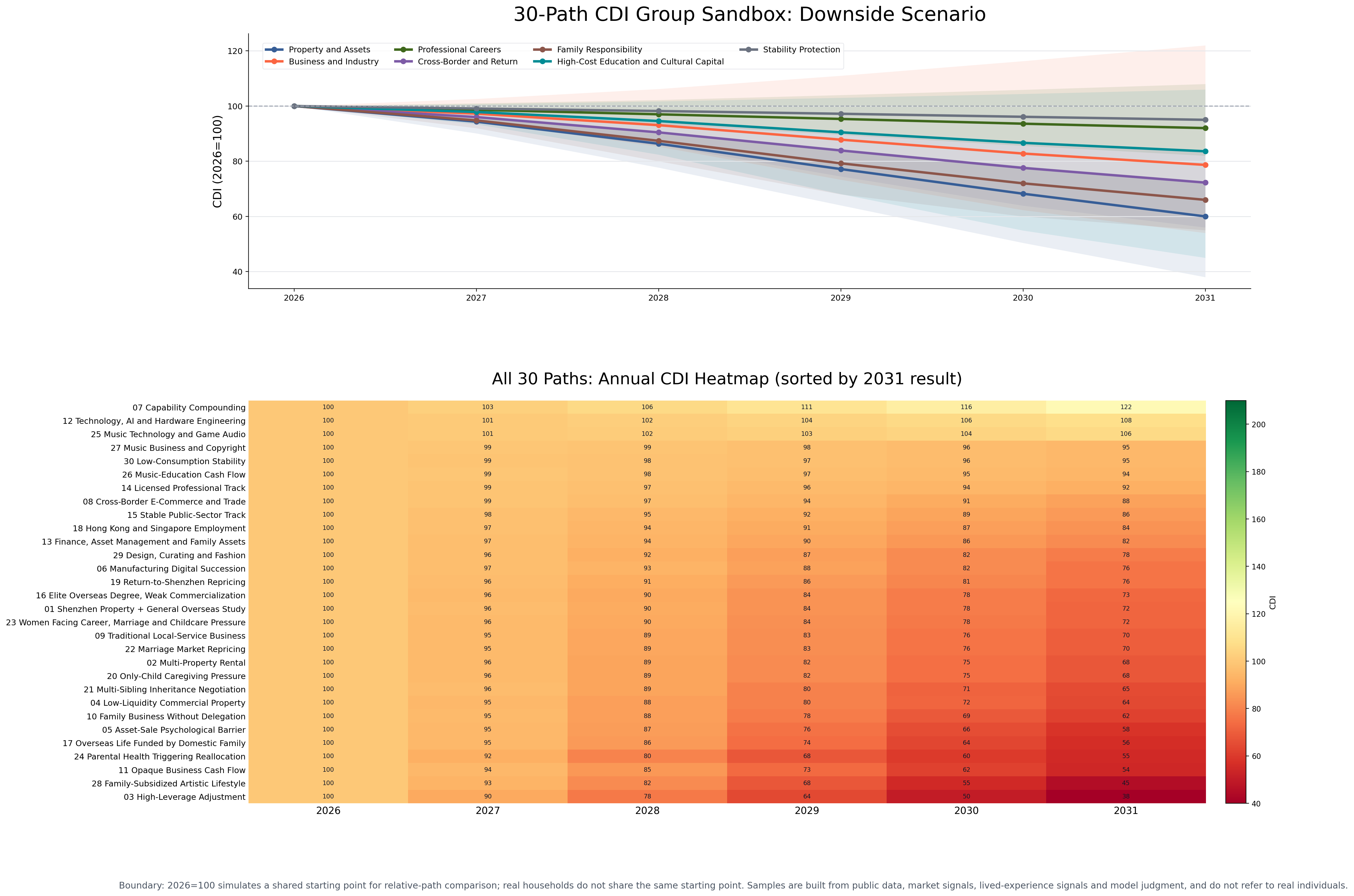 30-path downside scenario CDI sandbox