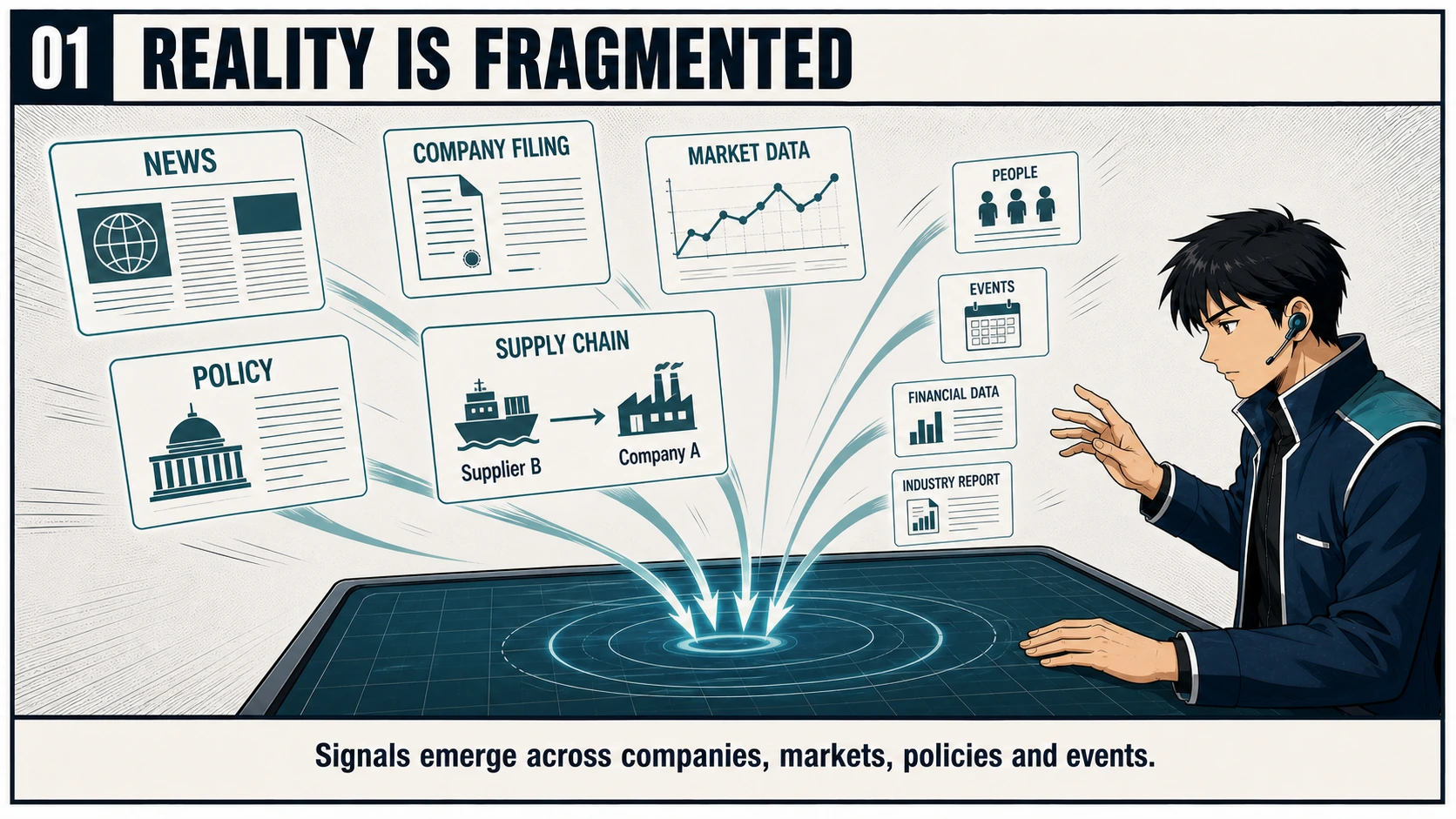 An operator gathers news, company filings, market data, policy, and supply-chain cards at a touch console.